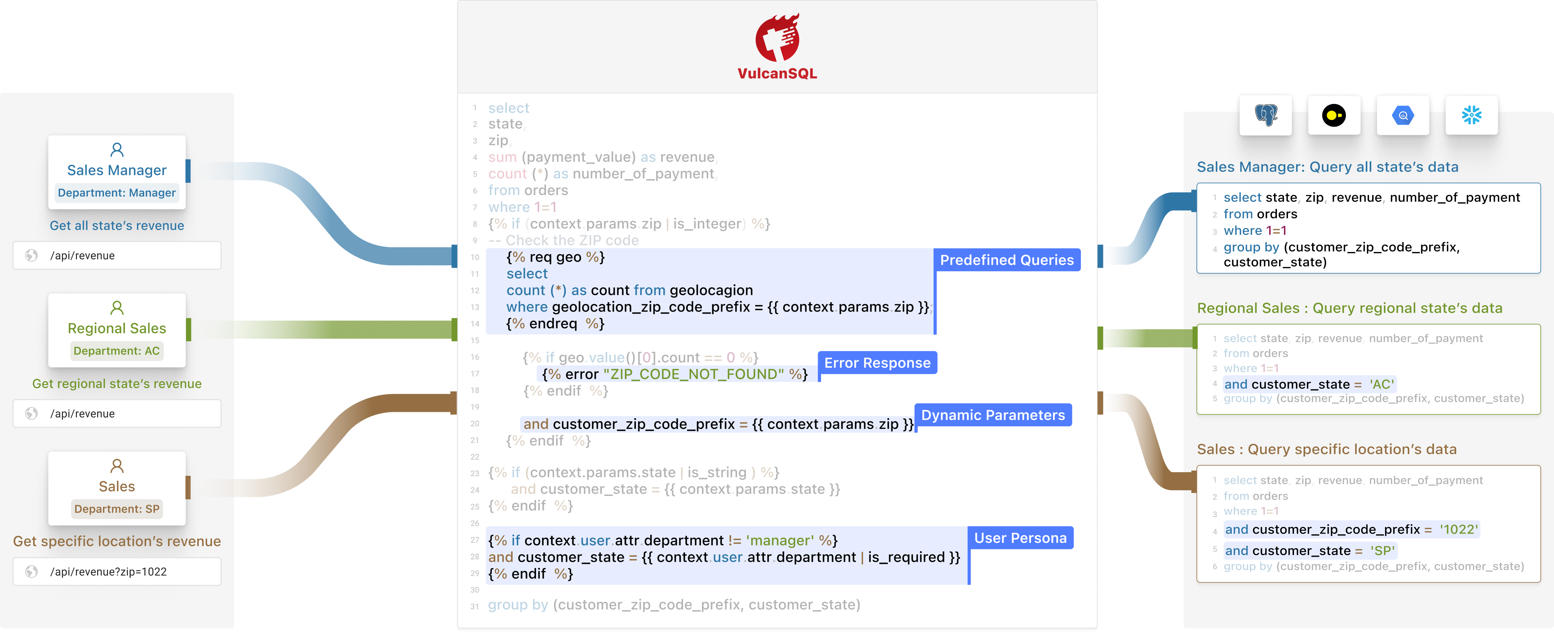 Vulcansql diagram